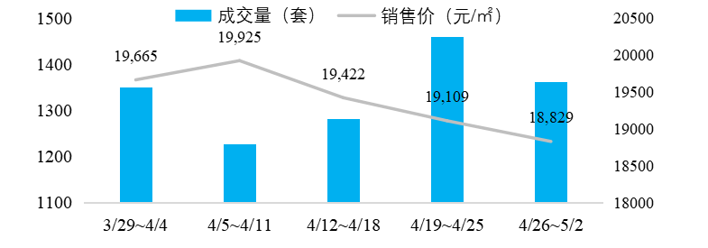 来源：合肥市房地产业协会