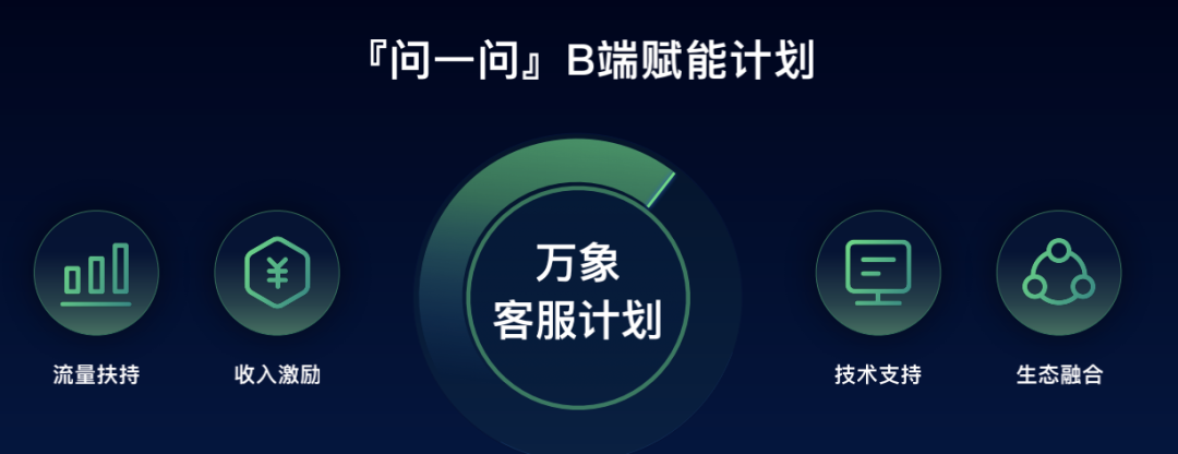 解惑信息爆炸下的搜索焦虑,百度问一问给出答案