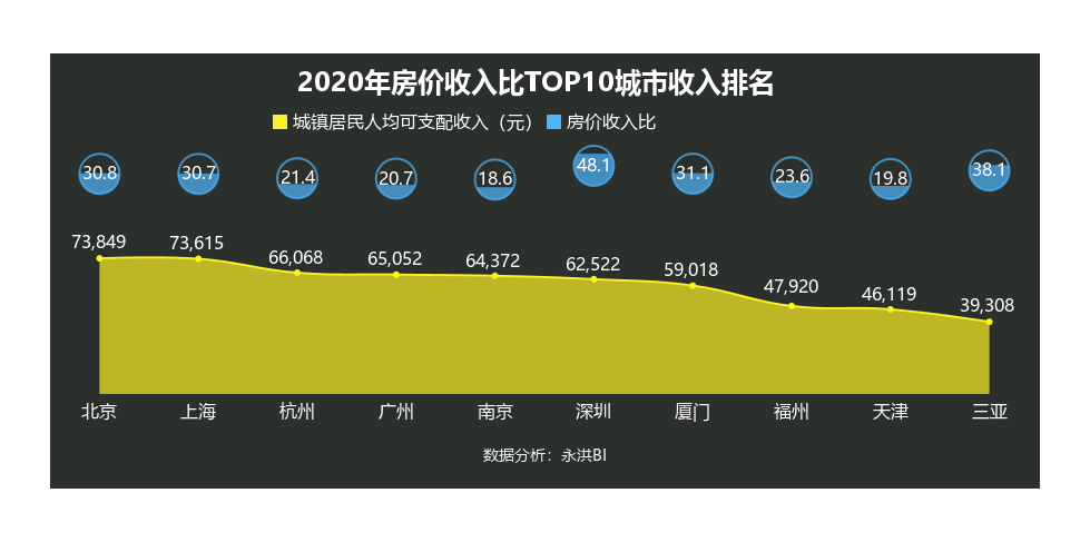 全國房價收入比9.2,數據揭秘房地產泡沫超30%何時會破?__鳳凰網