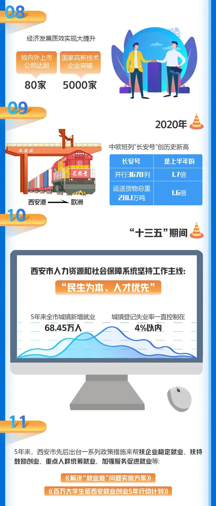 h5点赞十三五奋进十四五解码西安关键词