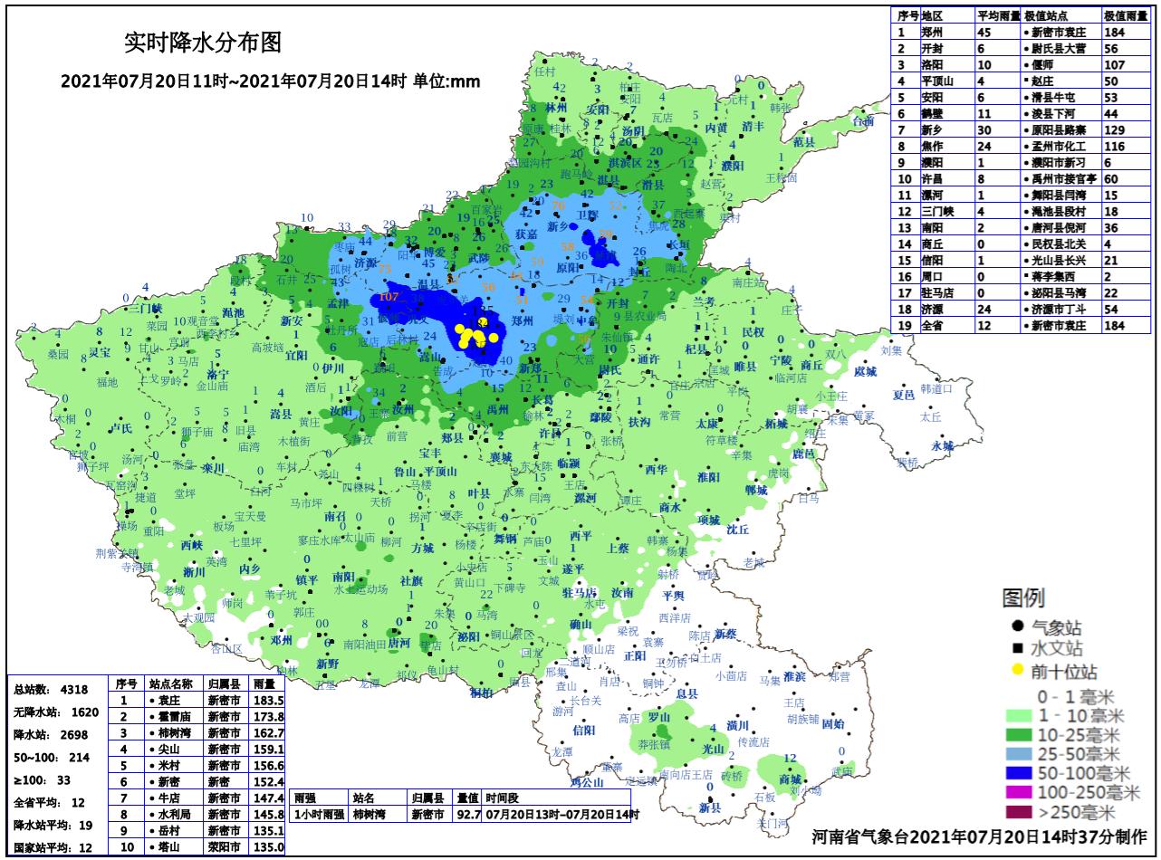 降水量2021年7月20日11