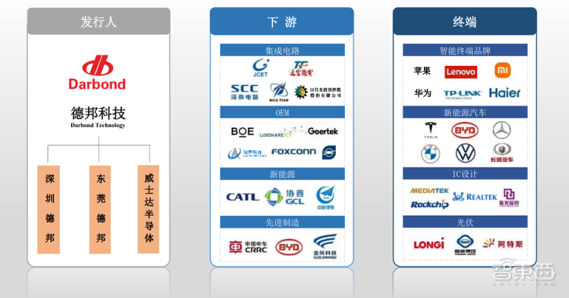 领先安卓旗舰两代?苹果A15芯片基准跑分成绩出炉