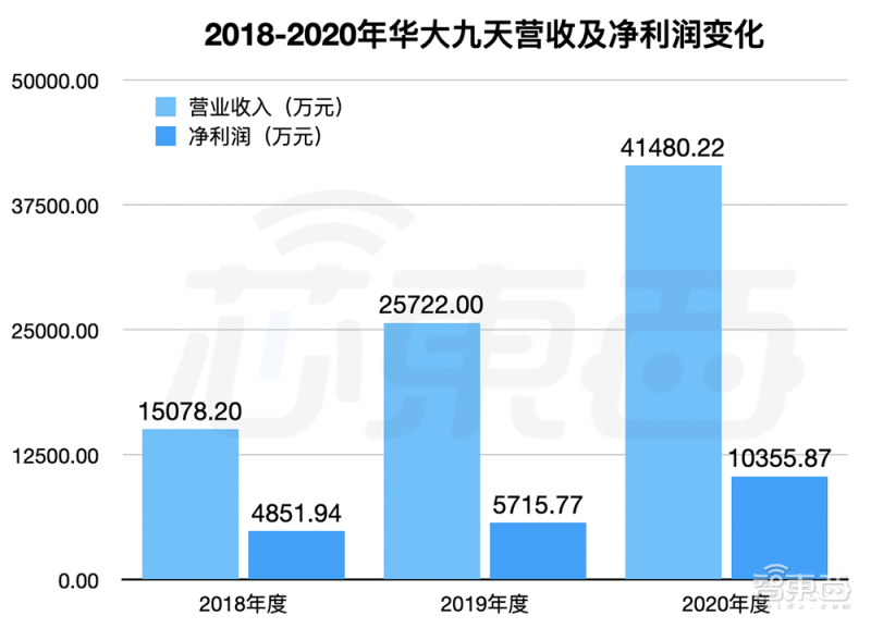 吴汉明院士世界半导体大会演讲:详解后摩尔时代,芯片制造三大挑战