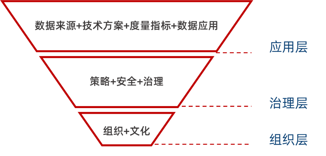 有多少公司做的是“伪数据分析”？