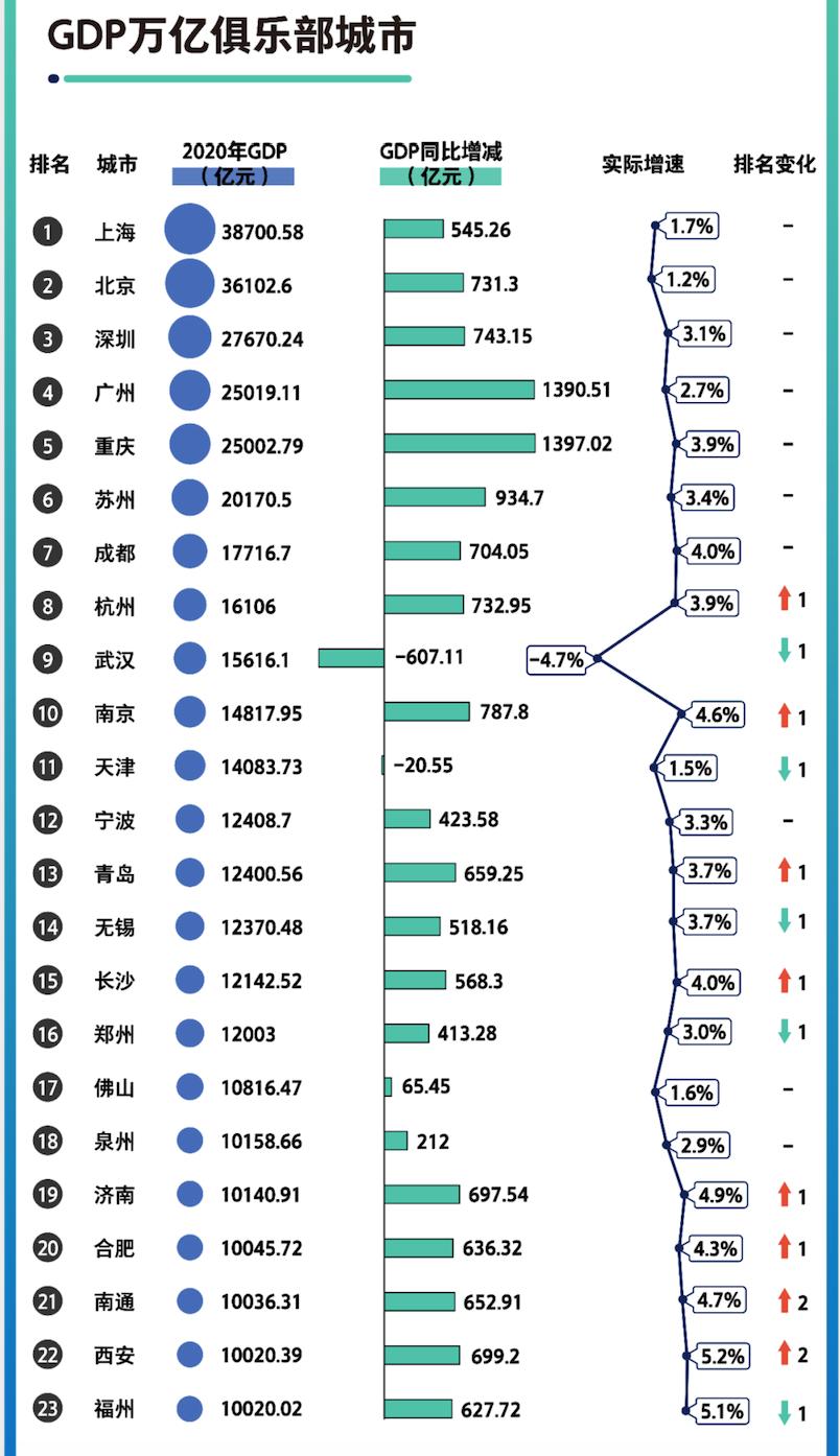 gdp的组词(2)