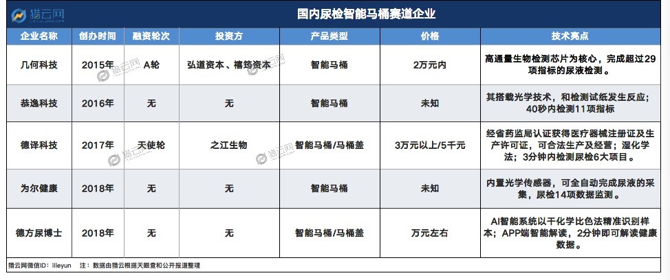 尿液检查用什么器械智能马桶检测革命！健康生活从概念走向现实_https://www.jmylbn.com_新闻资讯_第2张