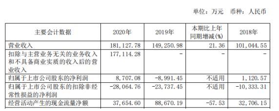 和讯SGI公司| 沪硅产业SGI指数最新评分54分,股价涨了6.1倍,盈利能力差是短板