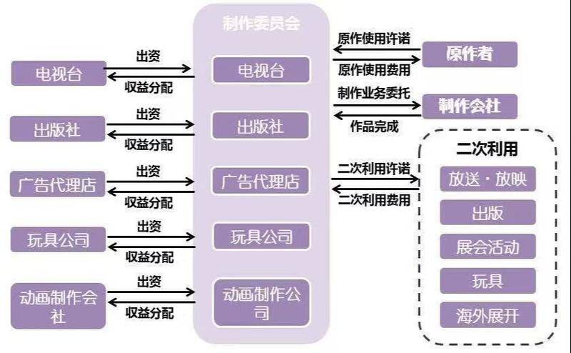 动荡的四月新番:“先审后播”的影响绝不止“弃B站”和“网盘见”百度云助手怎么用-奇享网