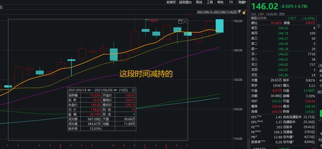 4000亿药明康德炸锅：股东没公告“偷偷”减持近30亿(图10)