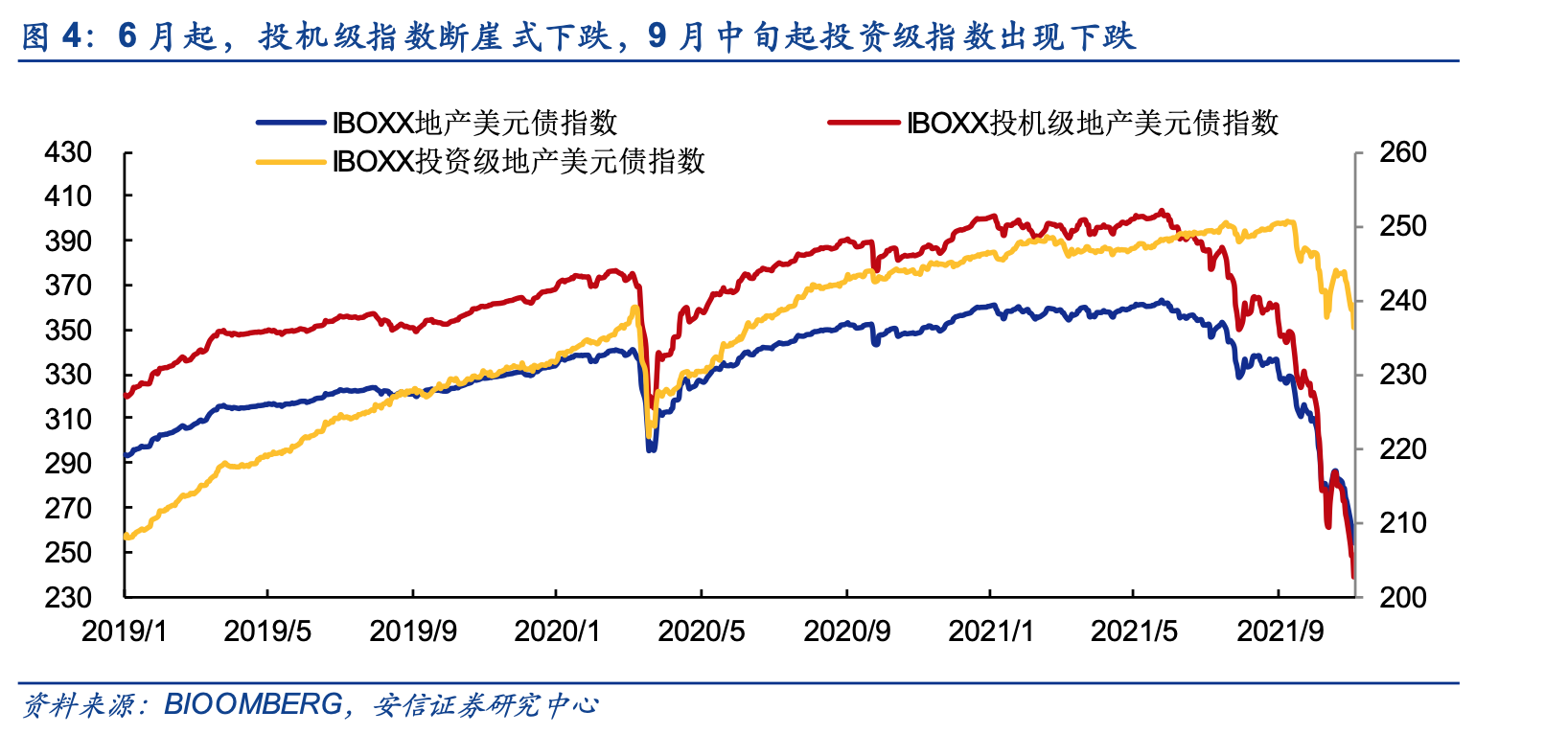 研究｜地产美元债承压，债务置换、展期与重整之对比_凤凰网