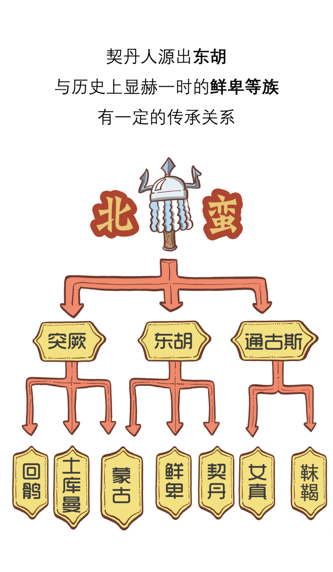 辽国人口_涨知识|中国历朝历代巅峰人口数量