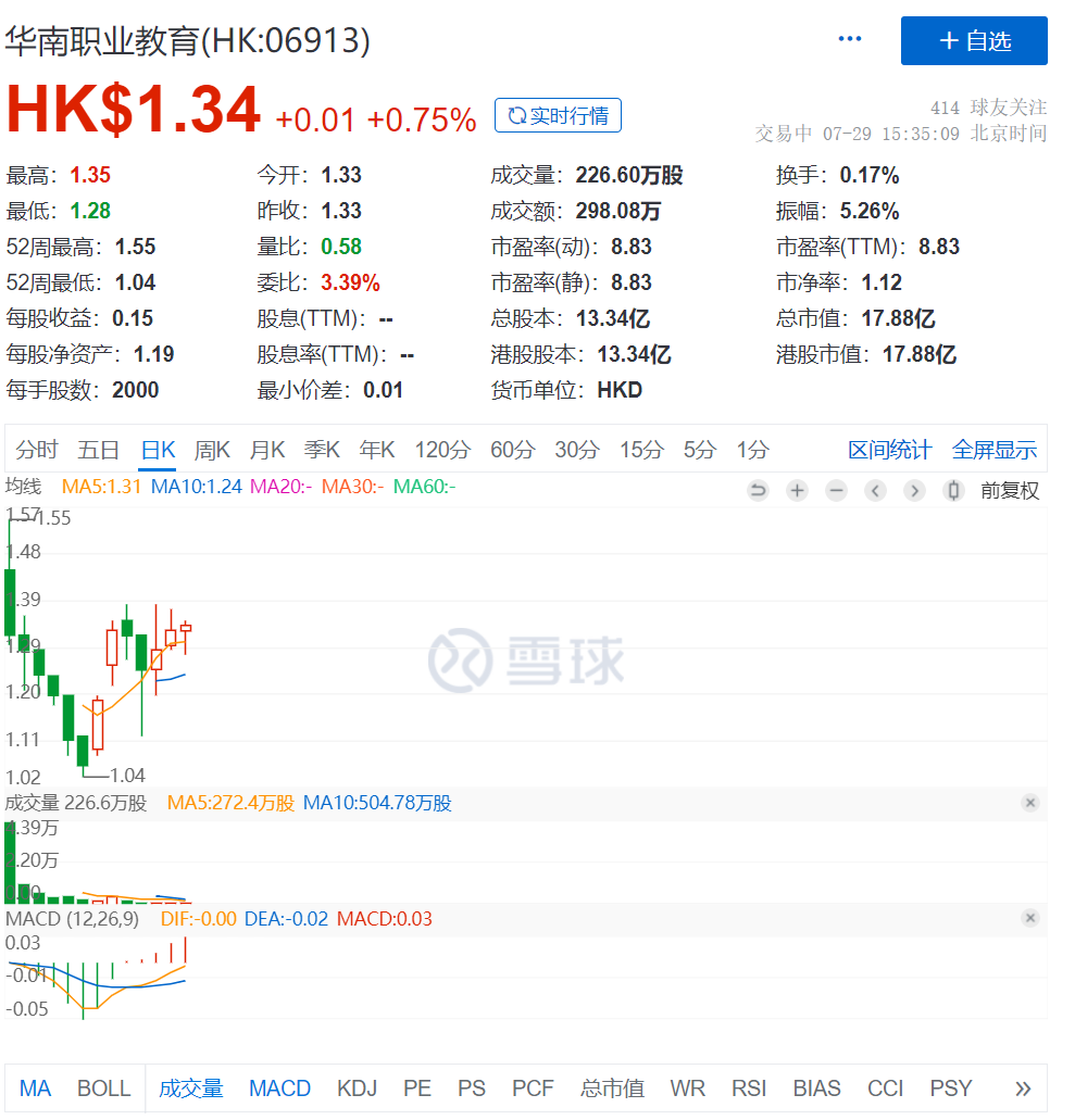 資本抱團涌入 職業(yè)教育會否重現(xiàn)K12“內卷”時代？