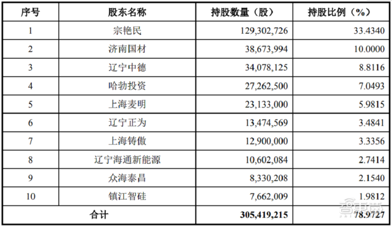 创企用AI测谎判别保险理赔,惨遭美国社会严重抵制