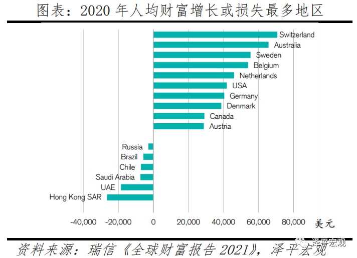 中国收入报告16