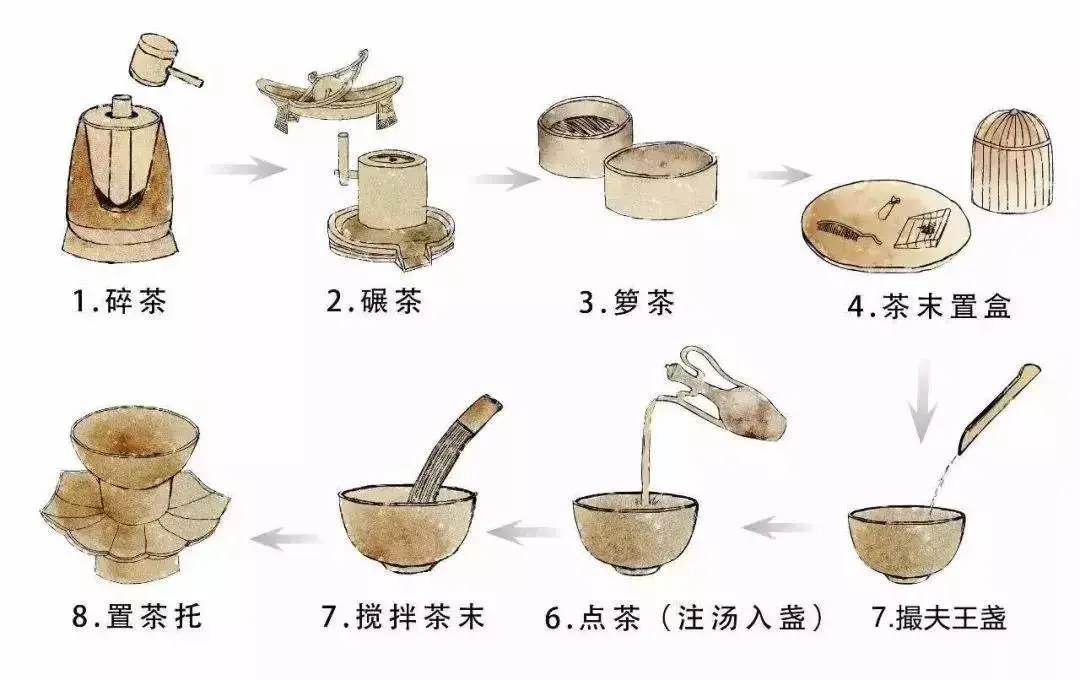 如果穿越到古代喝茶我建议你去明朝