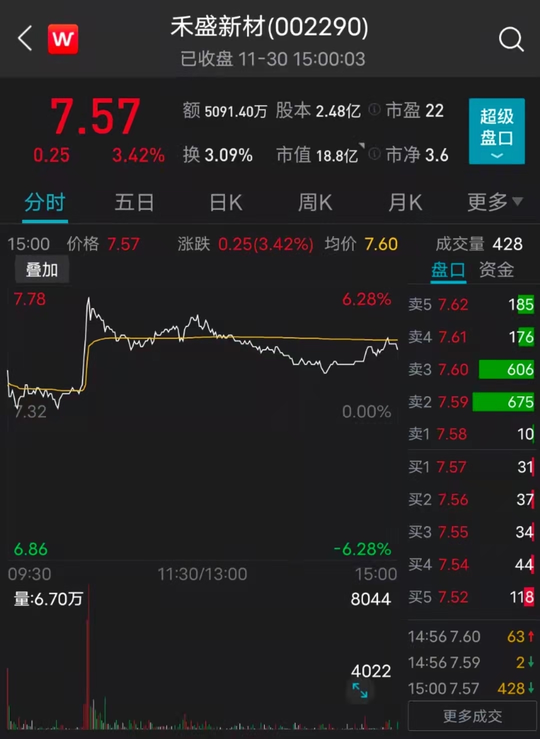禾盛新材实控人张伟二审被判无期深圳原政法委书记曾是其保护伞