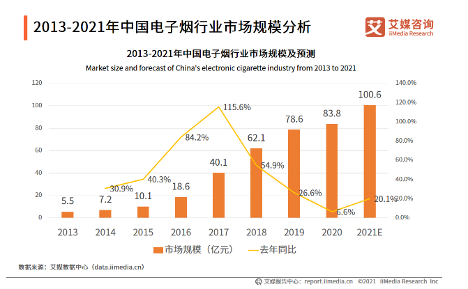 暗访电子烟违规销售:线上死灰复燃,未成年人门槛形同虚设!监管风暴正当时