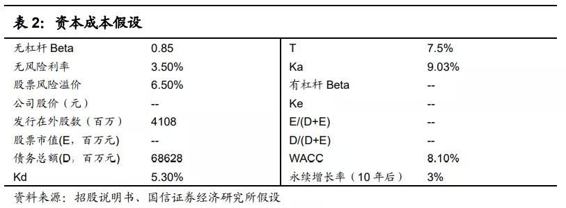 快手(01024):赛道、商业模式优质 广告变现效率有较大提升空间