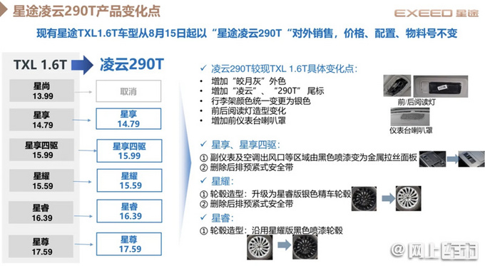 星途凌云将推新款1.6T版 取消入门版 14.79万起售-图2