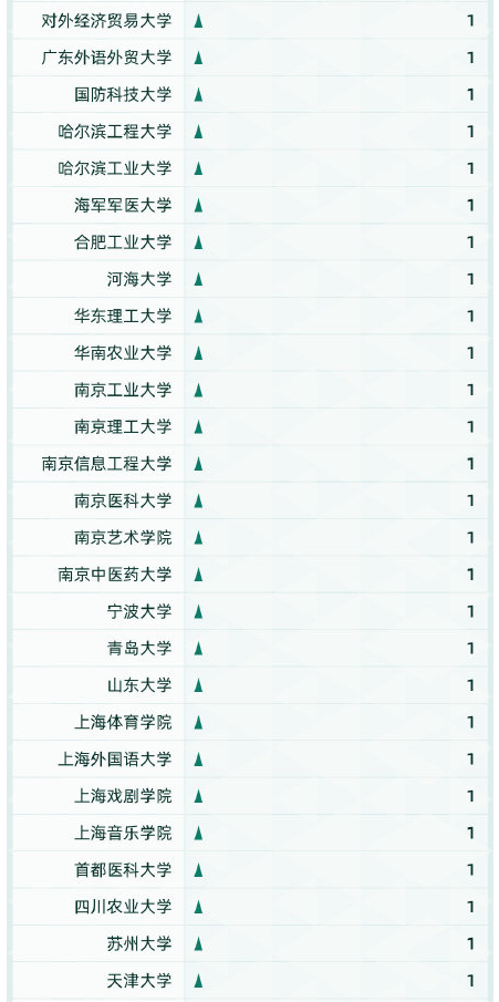 中国最好的手机排行_软科发布“中国最好学科排名”