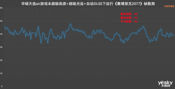 第11代酷睿H系列处理器加持 华硕天选air评测:超便携高性能的全能本
