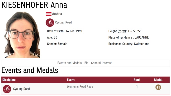 安娜的奥运参赛证明。
