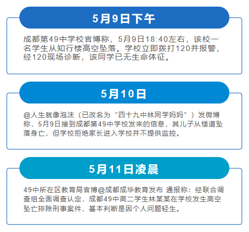 两轮通报后 成都49中学生坠亡事件舆情分析 凤凰网