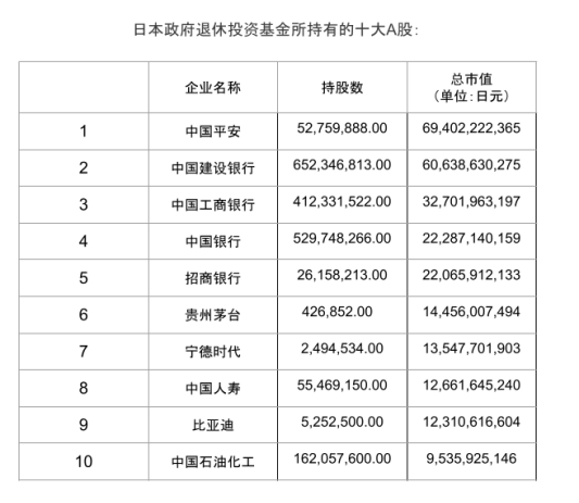 数据来源：GPIF年报 制表：郑喜月