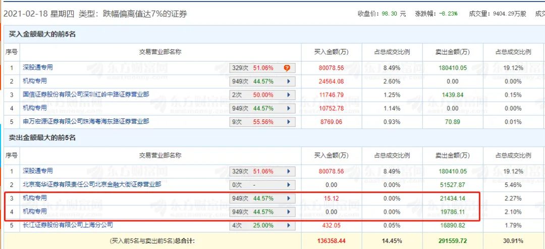 基金经理怎么调仓的 513D821690DA85A855221DAB0233163489D42C0E_size82_w1080_h494.jpeg