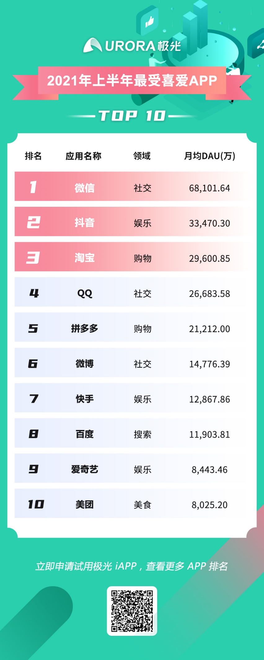 极光发布2021年上半年最受欢迎APP榜单TOP10_凤凰网