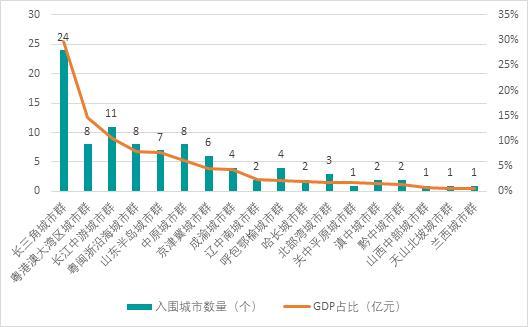 全球主要城市GDP排名2021_2021全球城市综合实力排名:上海稳居第十北京在经济领域继续保持...(2)