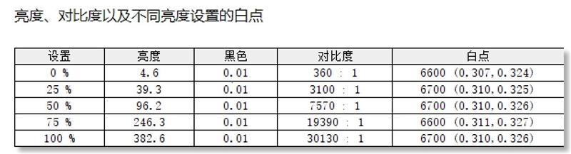 问鼎最强轻薄本宝座!小米笔记本Pro X15评测