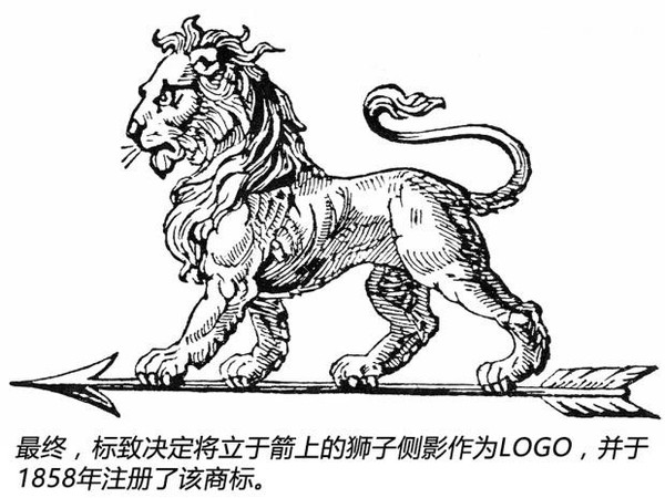 第一代标致logo