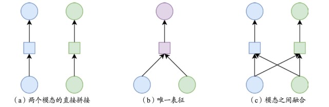 实现通用人工智能的多模态通用技术探讨