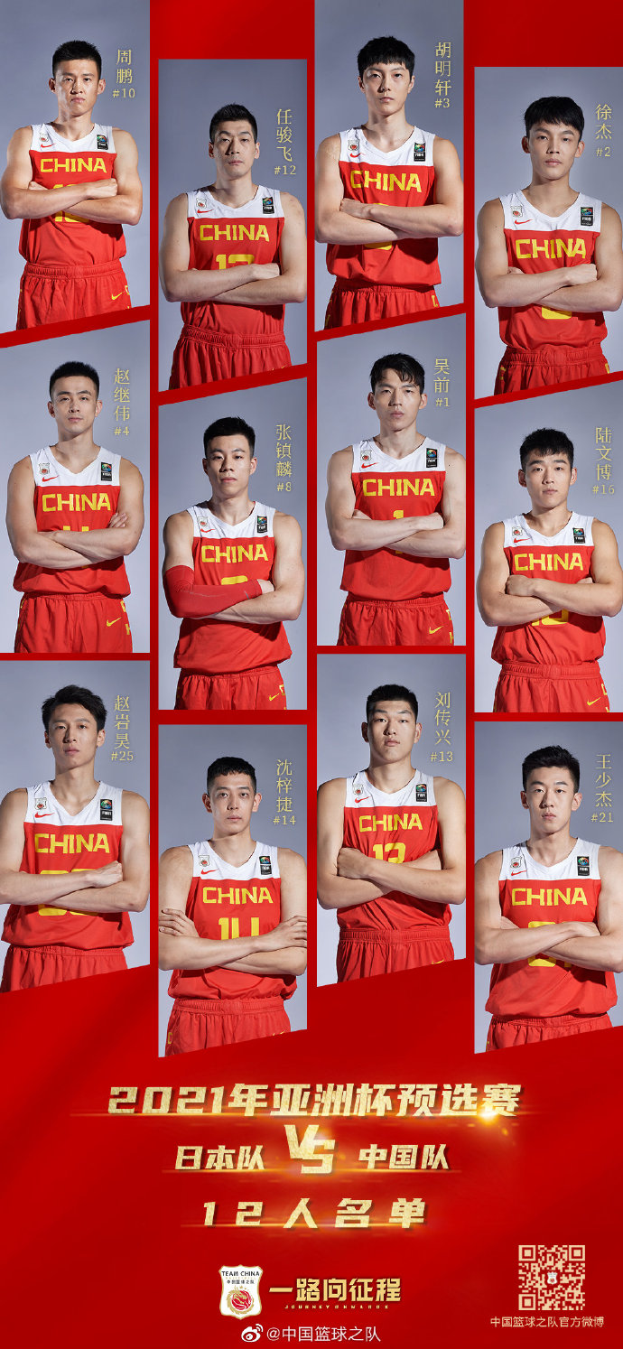 中国男篮大名单。
