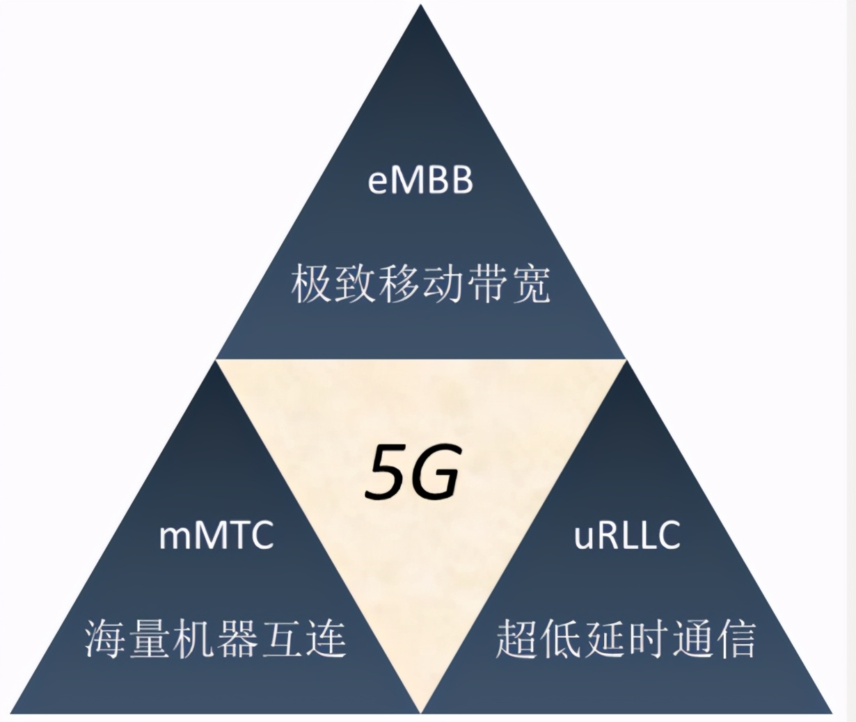 对毫米波5g始终有着最清醒和客观的认知