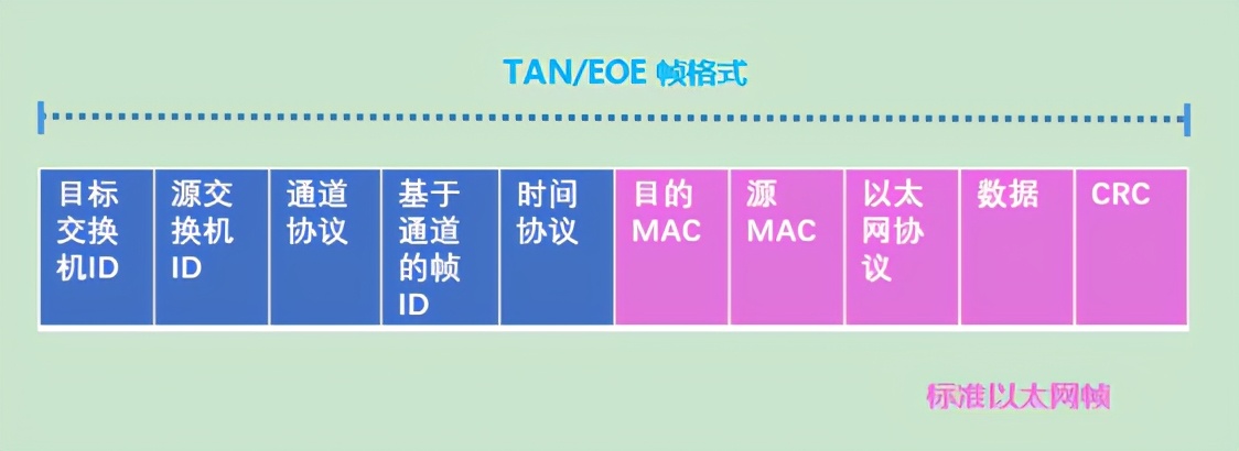 工业互联网新突破，恩易通自主可控TAN技术崛起