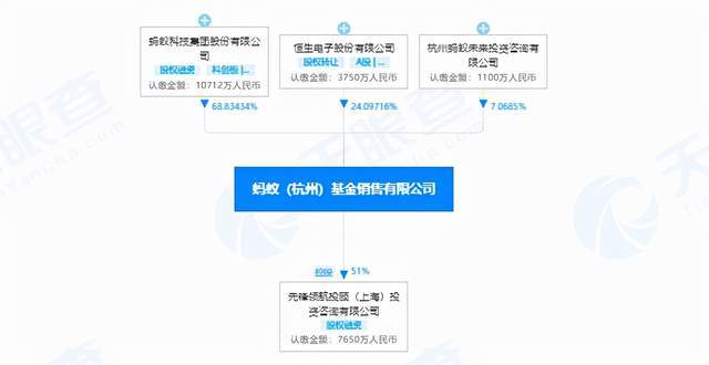 蚂蚁基金董事长换人祖国明退位王珺接棒