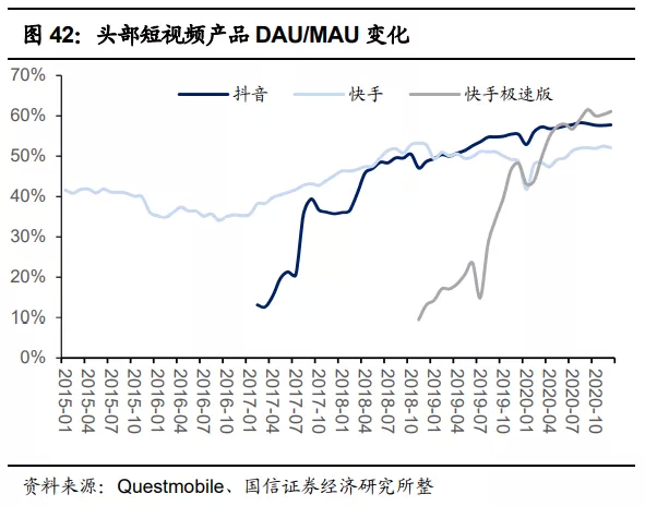快手(01024):赛道、商业模式优质 广告变现效率有较大提升空间