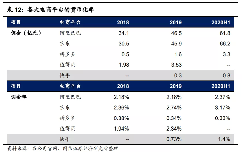 快手(01024):赛道、商业模式优质 广告变现效率有较大提升空间