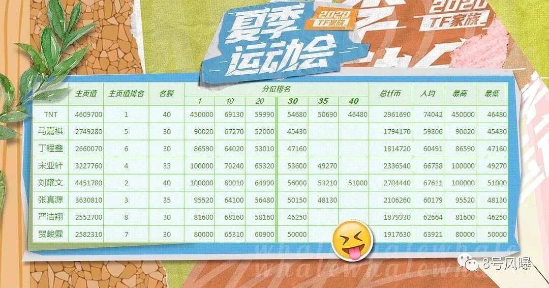 时代峰峻粉丝生意经：不止700万 付费会员周边捆绑(图25)