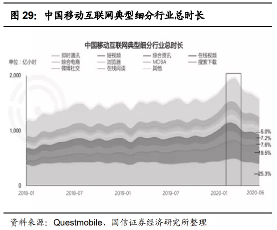 快手(01024):赛道、商业模式优质 广告变现效率有较大提升空间