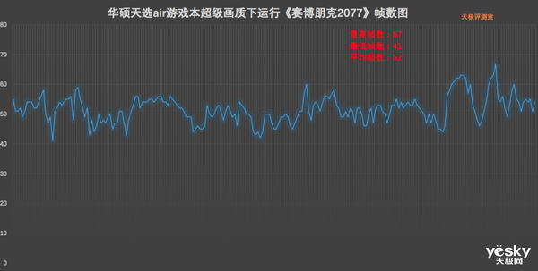 第11代酷睿H系列处理器加持 华硕天选air评测:超便携高性能的全能本