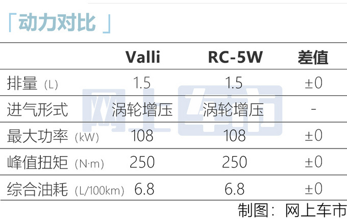 宝骏RC-5W更名Valli降价销售 老车主最高亏1.8万-图5