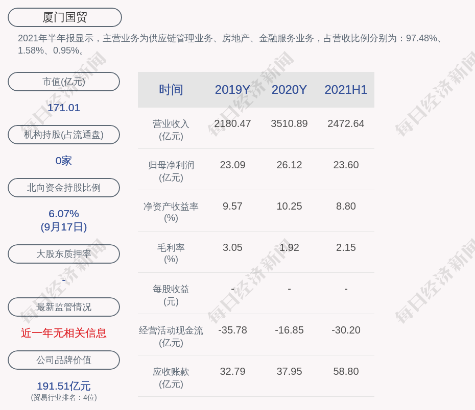 廈門國貿國貿控股增持145萬股