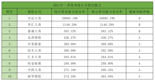 人寿排行榜_中国人寿保险公司十大排名一览寿险公司排行榜前十名单