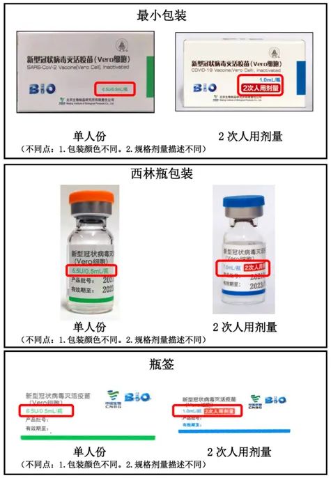 1人份和2人份外包装的区别↓目前,福建省开始使用的单支2人份新冠疫苗