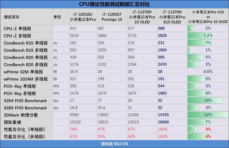 问鼎最强轻薄本宝座!小米笔记本Pro X15评测