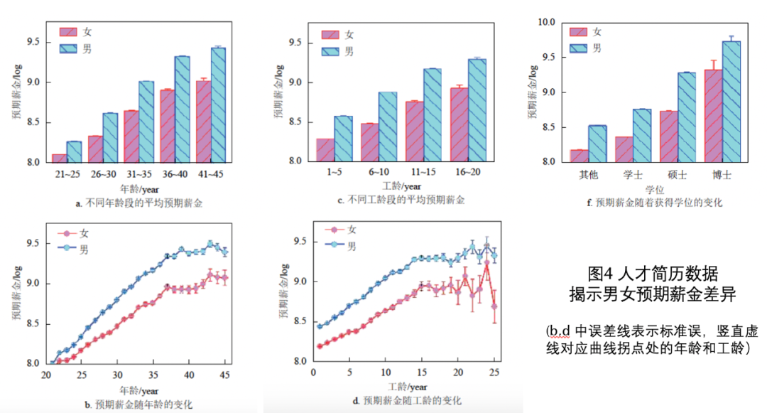 gdp越高出生率越低还是越高_经济学人 屡屡打专家们脸的非洲人口出生率,未来还有救吗(2)