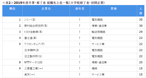 东西方GDP